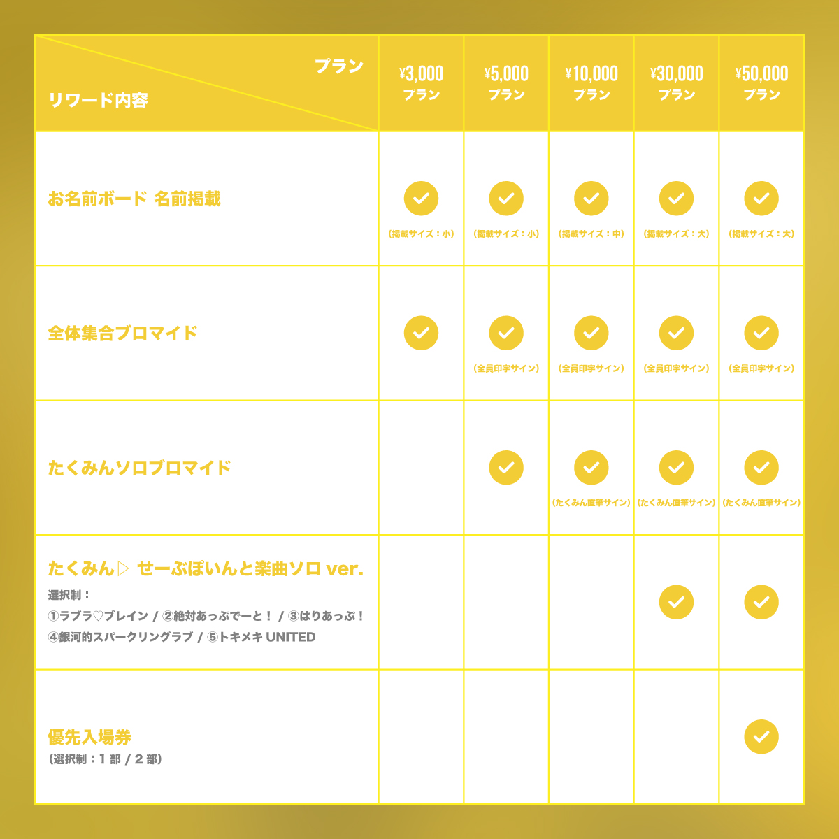 ▷ せーぶぽいんと】たくみん生誕を盛大に開催したい！ | RINDO ONLINE