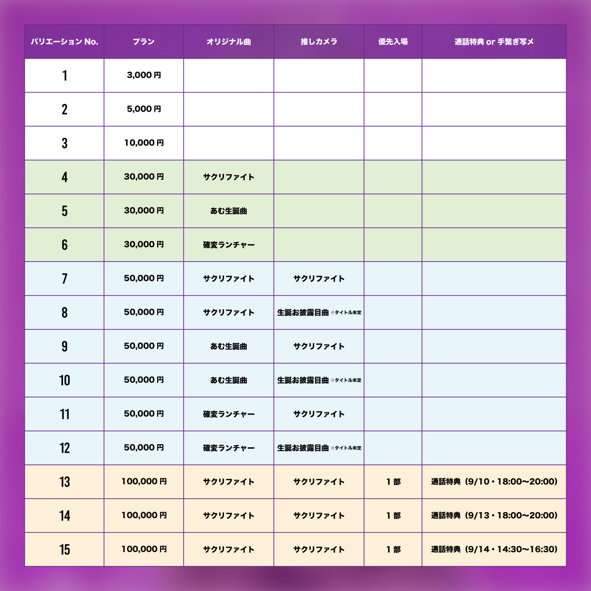 ▷ せーぶぽいんと】あむ生誕祭を盛大に開催したい！！ | RINDO ONLINE