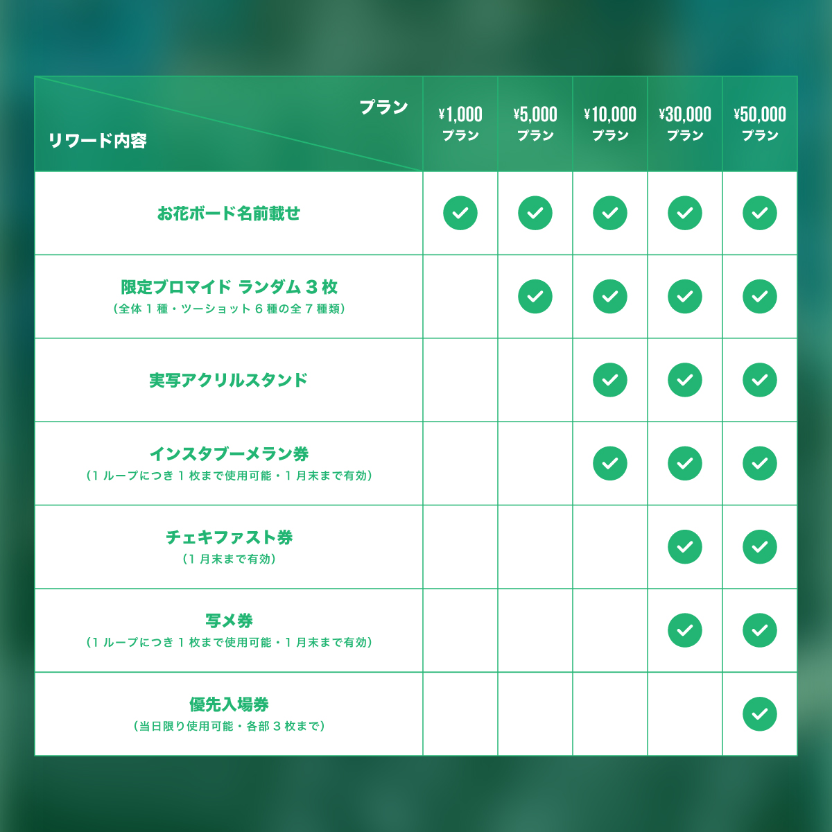 Scapegoat】とい生誕祭を盛大に開催したい！ | RINDO ONLINE STORE