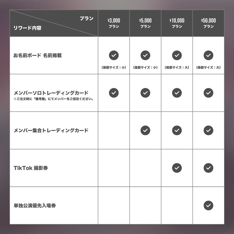 ki:ki】Début Live クラウドファンディング（※会場受取） | RINDO ON