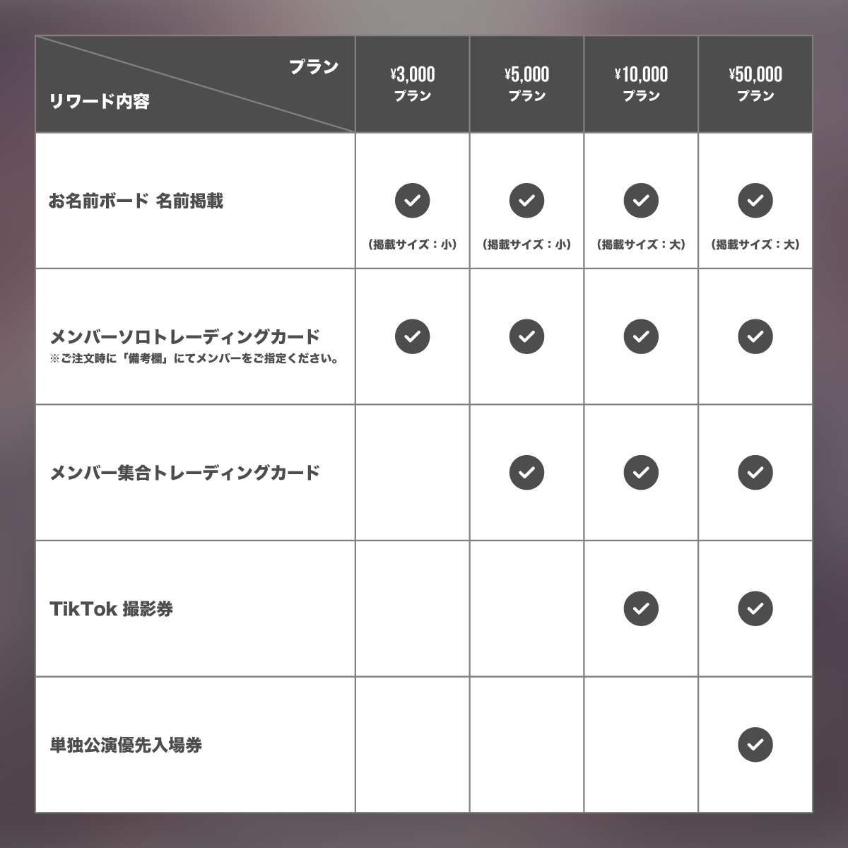 ki:ki】Début Live クラウドファンディング（※会場受取） | RINDO ON