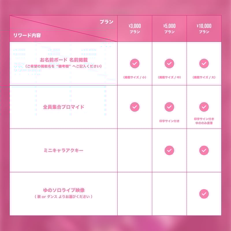 新品★▷せーぶぽいんと【ゆの】パネル付き実写アクリルスタンド 新品☆▷せーぶぽいんと【ゆき】パネル付き実写アクリルスタンド