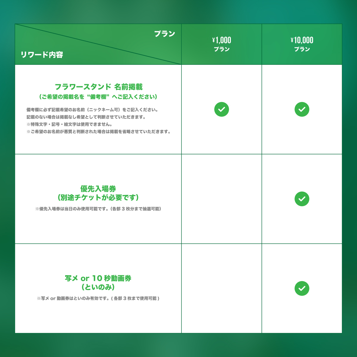 Scapegoat】とい卒業ライブを盛大に開催したい！ | RINDO ONLINE STORE