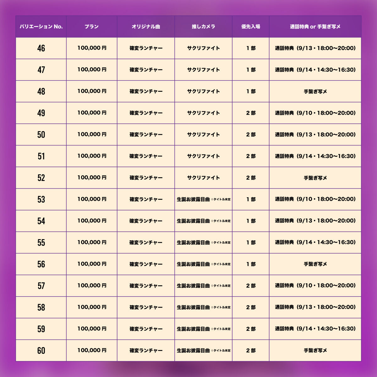 【即日発送】せーぶぽいんと あむ 生誕 クラファン リワード TikTok撮影券 ▷せーぶぽいんと】AMU 3rd Anniversaryを盛大に開催したい！ | RINDO