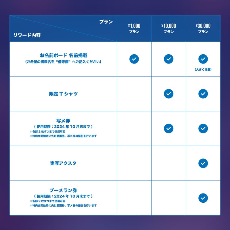 Scapegoat】りんたろ生誕祭を盛大に開催したい！ | RINDO ONLINE