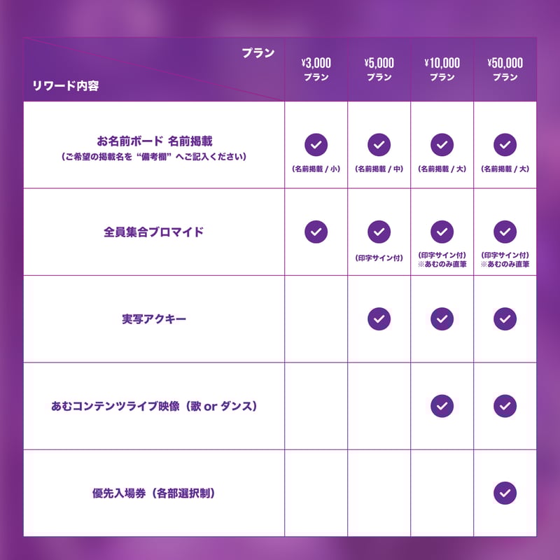 ▷せーぶぽいんと】AMU 3rd Anniversaryを盛大に開催したい！ | RINDO