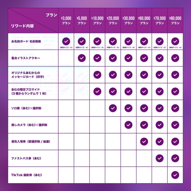 ▷ せーぶぽいんと】あむ生誕を盛大に開催したい！ | RINDO ONLINE STORE