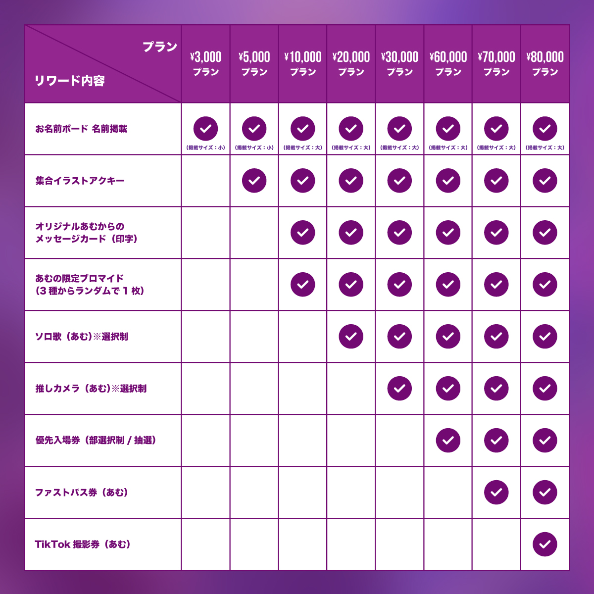 ▷ せーぶぽいんと】あむ生誕を盛大に開催したい！ | RINDO ONLINE STORE