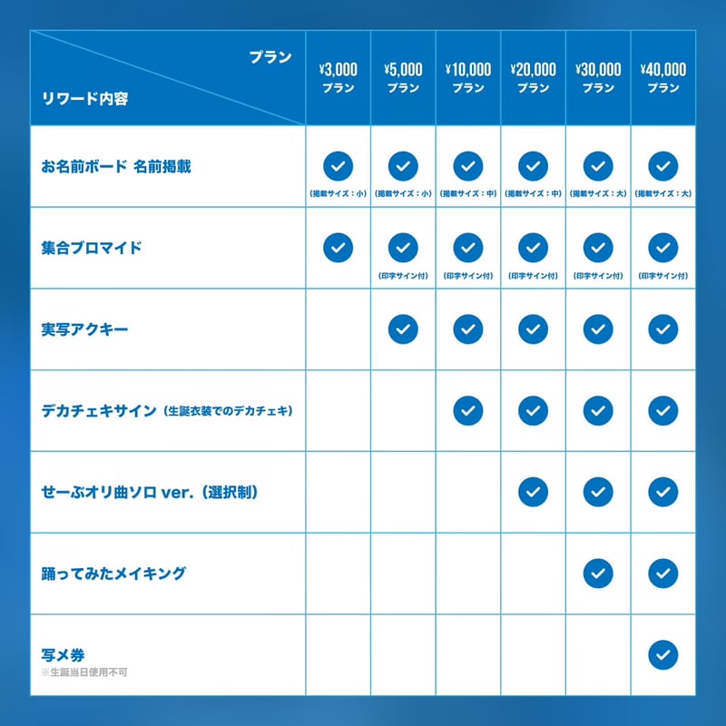 ▷ せーぶぽいんと】かなめ生誕を盛大に開催したい！（※会場受取
