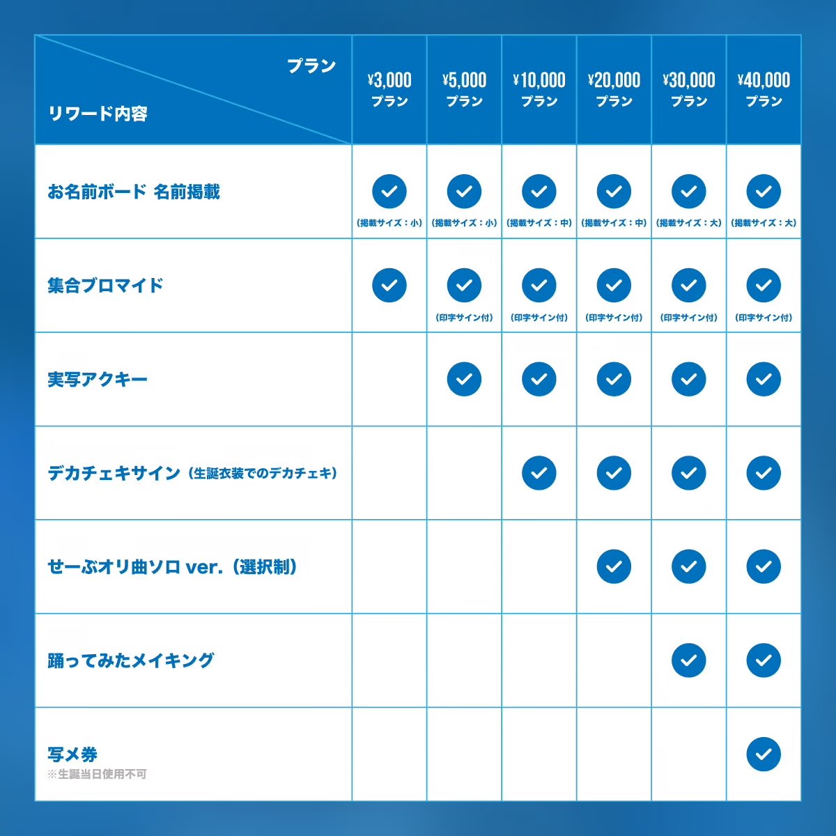 ▷ せーぶぽいんと】かなめ生誕を盛大に開催したい！（※会場受取