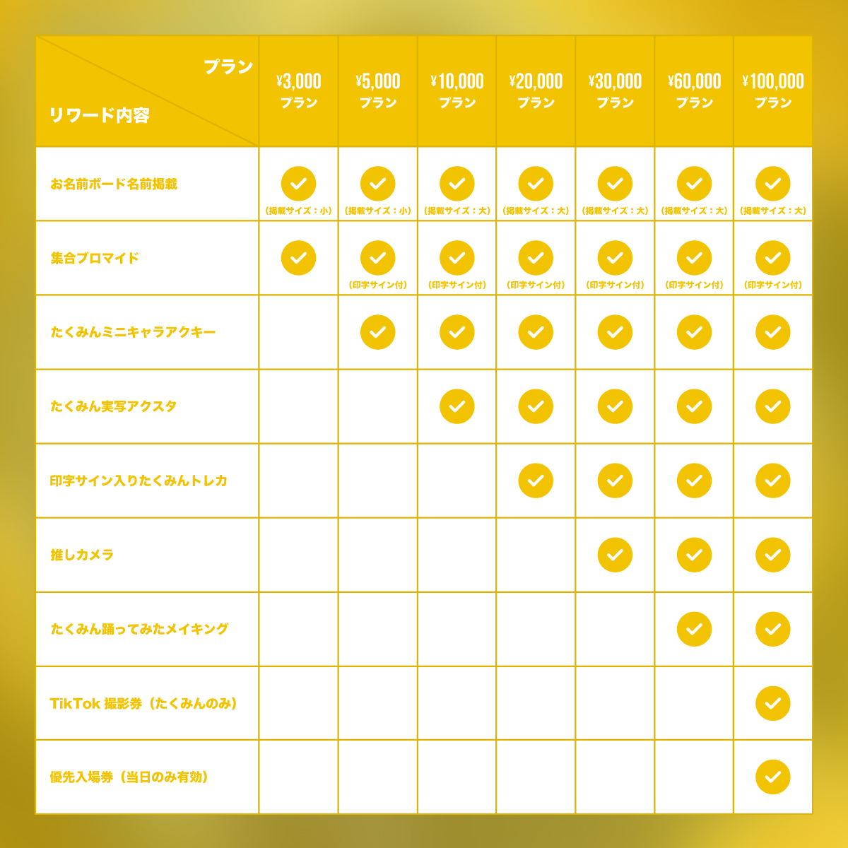 ▷ せーぶぽいんと】たくみん生誕祭を盛大に開催したい！ | RINDO