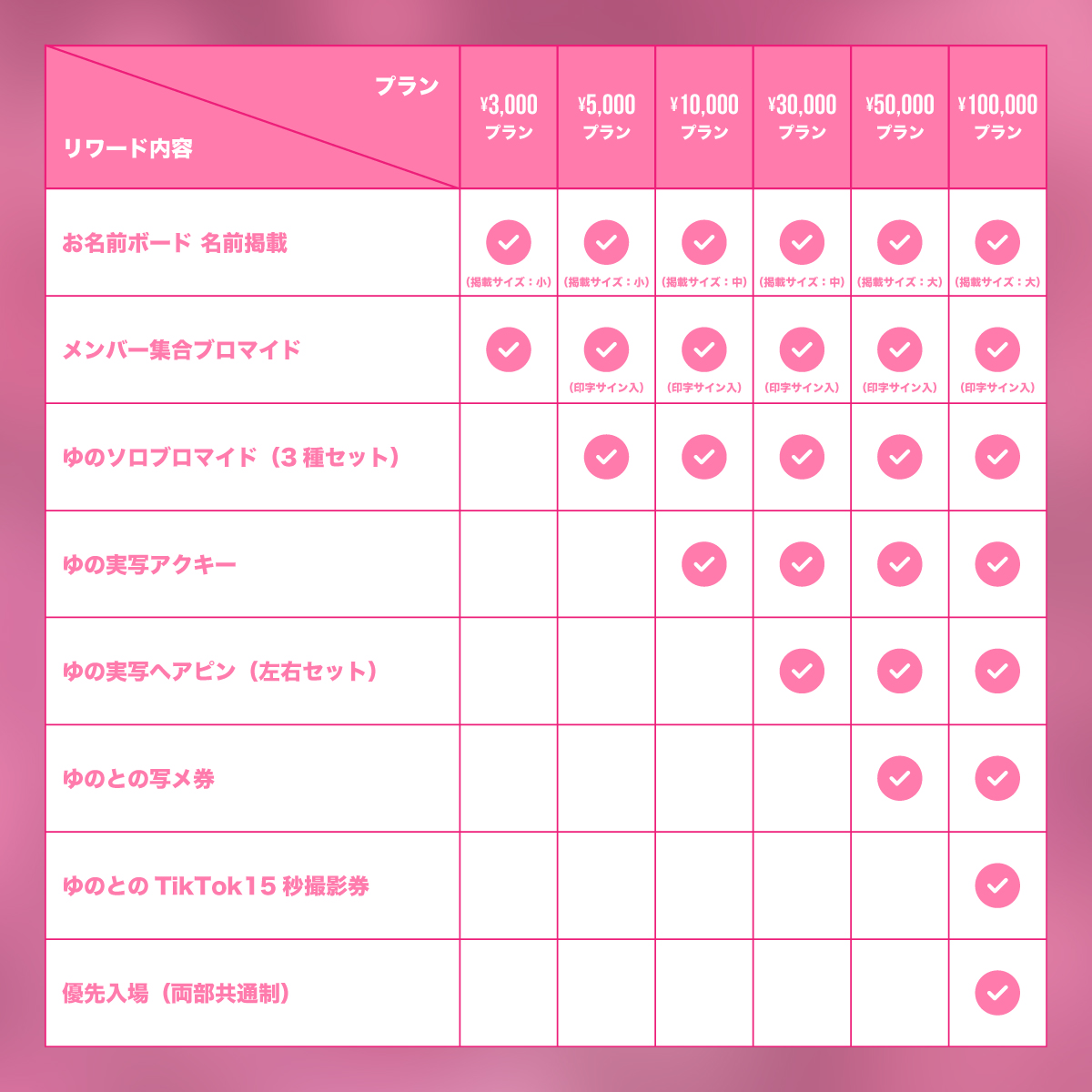 せーぶぽいんと　ゆの　生誕グッズ ▷ せーぶぽいんと】ゆの生誕を盛大に開催したい！（※会場受取