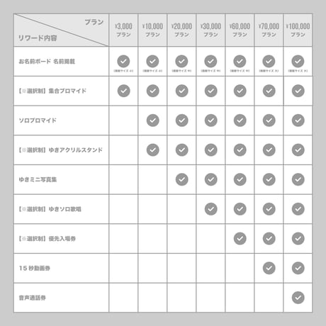 【クラウドファンディング】ゆき生誕祭を盛大に開催したい！