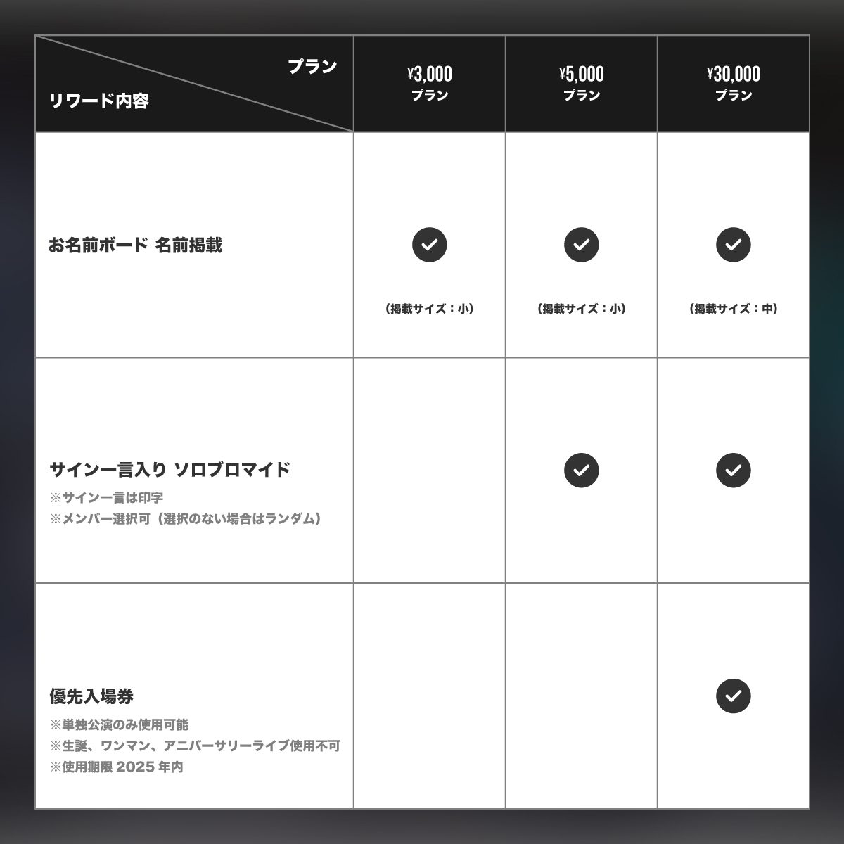 DeXeultio】デビューライブ『Re:Verse』を盛大に開催したい！（※会場