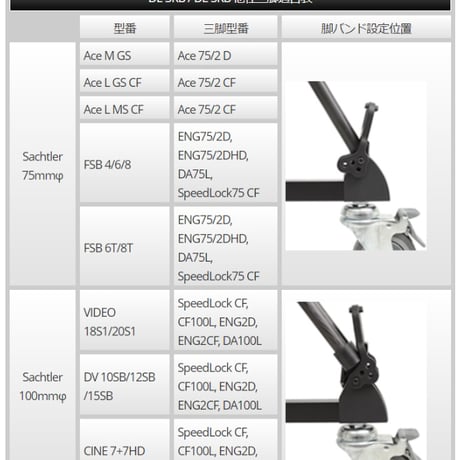 Libec　DL-5RB　トライポッドRT20C / RT30B / RT40RB / RT50B / RT50C用ドリー(税込み定価￥50,820)