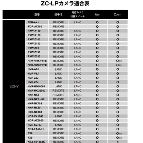 Libec　ZC-LP　LANC*カメラ＆Panasonic用ズームリモートコントロール(税込み定価￥16,500)