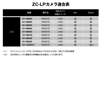 Libec　ZC-LP　LANC*カメラ＆Panasonic用ズームリモートコントロール(税込み定価￥16,500)