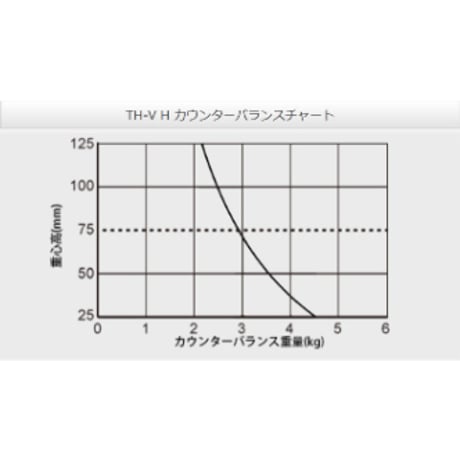 Libec　TH-V H　小型カメラ用無段階可変フリクションヘッド(税込み定価￥33,880)