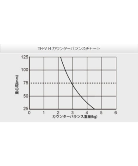 Libec　TH-V H　小型カメラ用無段階可変フリクションヘッド(税込み定価￥33,880)