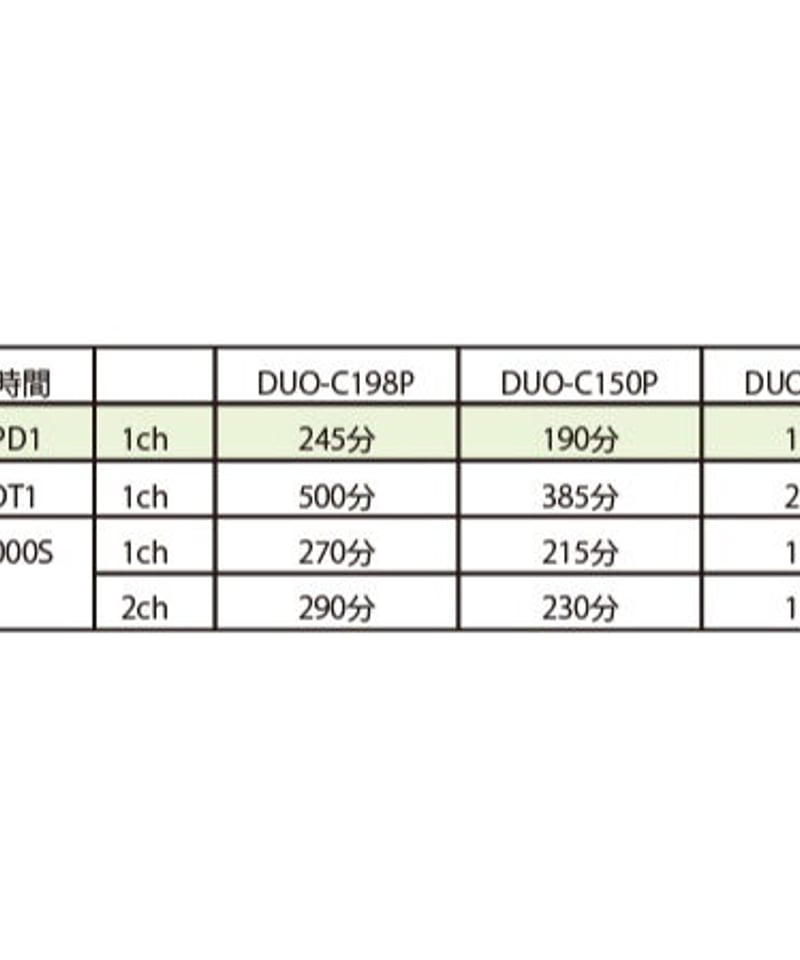 145Wh(14.54V/9.93Ah) Vマウントタイプリチウムイオンバッテリー 145Wh(14.54V/9.93Ah) Vマウントタイプリチウムイオンバッテリー