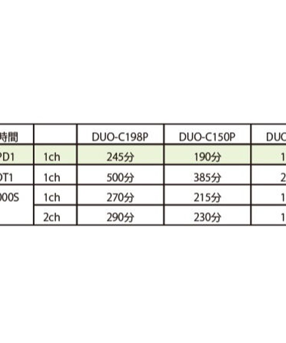 6258d61f6b87c32c389a7304