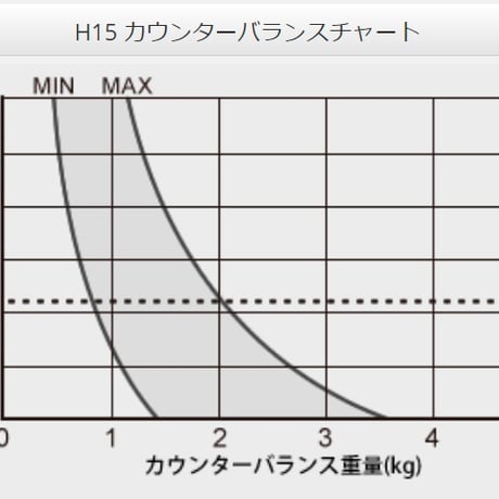 Libec　H15　一眼ムービー用完全カウンターバランスヘッド(税込み定価￥119,900)