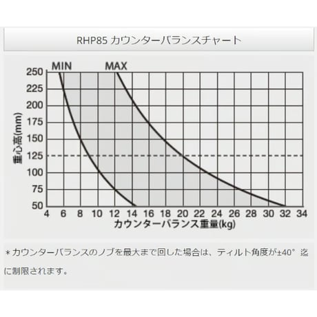 Libec　RSP-850　プロンプター最適高機能三脚（グランドスプレッダーモデル）　(税込み定価￥877,800)