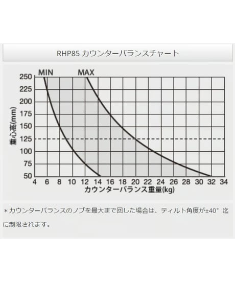 Libec　RSP-850　プロンプター最適高機能三脚（グランドスプレッダーモデル）　(税込み定価￥877,800)