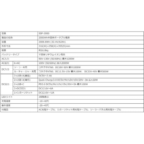 【関西・中国・四国限定特別価格】2008Wh半固体ポータブル電源SSP-2000(GUARDIAN)×2台