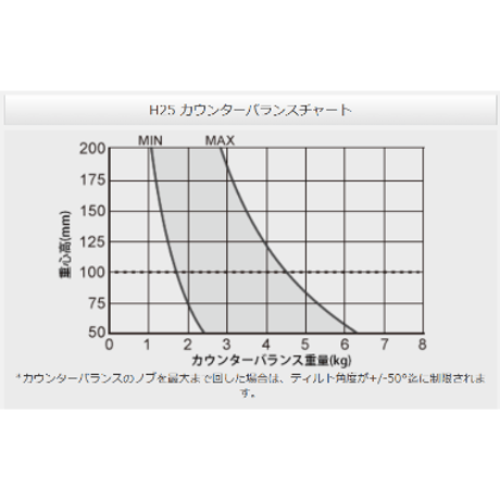 Libec HS-250QC　完全バランスクイックロック3段カーボン三脚(グランドスプレッダータイプ）(税込み定価￥261,800)