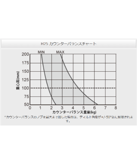 Libec HS-250QC　完全バランスクイックロック3段カーボン三脚(グランドスプレッダータイプ）(税込み定価￥261,800)