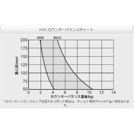 Libec HS-350Q　完全バランスクイックロック3段アルミ三脚(グランドスプレッダータイプ）(税込み定価￥291,500)