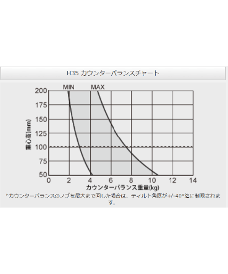Libec HS-350MQ　完全バランスクイックロック3段アルミ三脚(ミッドスプレッダータイプ）(税込み定価￥291,500)