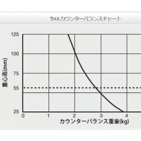libec TH-X　 小型(4kg以下）カメラ用3段三脚　(税込み定価￥41,140）