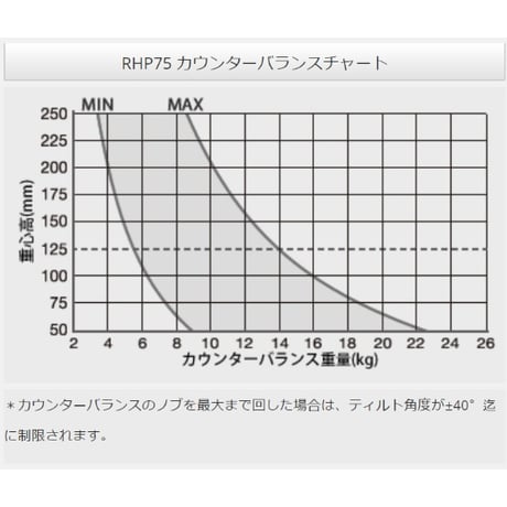 Libec　RSP-750M　ハイグレード三脚（ミッドプレッダーモデル）　(税込み定価￥588,500)