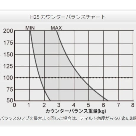 Libec　H25　ハンディカムコーダー用完全カウンターバランスヘッド(税込み定価￥133,100 )