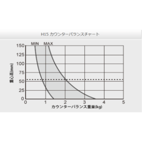 Libec HS-150Q　一眼ムービー用完全バランスクイックロック3段アルミ三脚(グランドスプレッダータイプ）(税込み定価￥207,900)