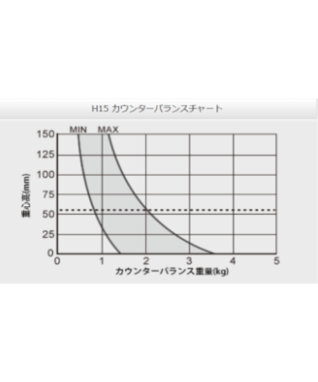 Libec HS-150Q　一眼ムービー用完全バランスクイックロック3段アルミ三脚(グランドスプレッダータイプ）(税込み定価￥207,900)