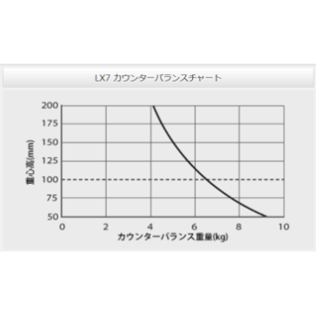 Libec LX7RM　中型(8kg以下)PTZカメラ専用3段三脚（ミッドスプレッダーモデル）　(税込み定価￥101,200)