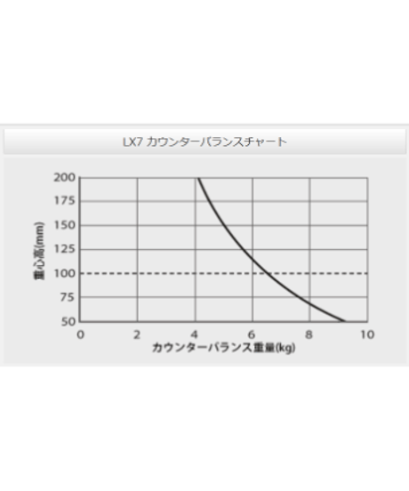 Libec LX7RM　中型(8kg以下)PTZカメラ専用3段三脚（ミッドスプレッダーモデル）　(税込み定価￥101,200)