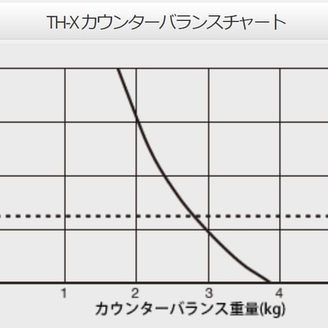 Libec　TH-X H　小型カメラ用(固定カウンターバランス）ヘッド(税込み定価￥24,200）