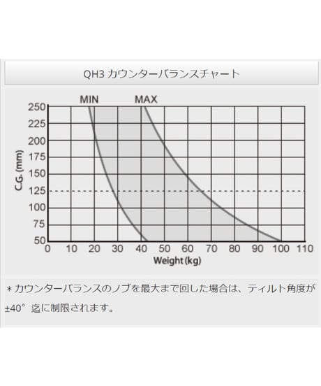 Libec　QH3　フラッグシップ高品質ヘッド(最大搭載重量69kg） (税込み定価￥1,371,700)