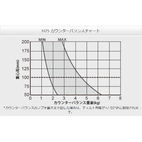 Libec HS-250MQ　完全バランスクイックロック3段アルミ三脚(ミッドスプレッダータイプ）(税込み定価￥236,500)