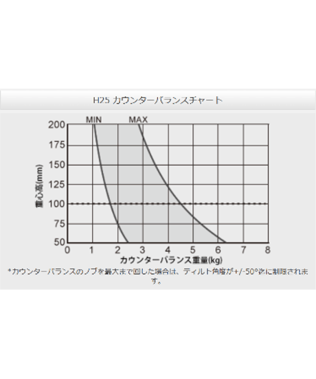 Libec HS-250MQ　完全バランスクイックロック3段アルミ三脚(ミッドスプレッダータイプ）(税込み定価￥236,500)