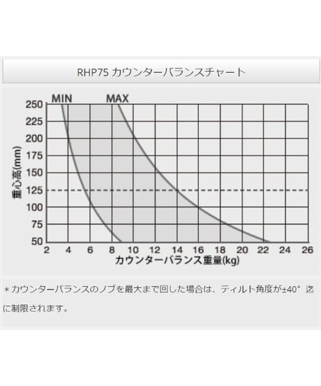 Libec　RSP-750　ハイグレード三脚（グランドスプレッダーモデル）　(税込み定価￥588,500)