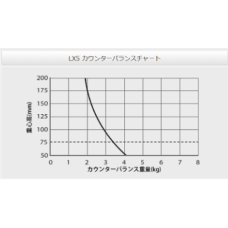 Libec LX5R　小型(5kg以下)PTZカメラ専用3段三脚（グランドスプレッダーモデル）　(税込み定価￥88,000)