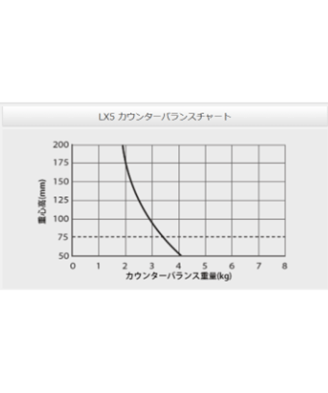 Libec LX5R　小型(5kg以下)PTZカメラ専用3段三脚（グランドスプレッダーモデル）　(税込み定価￥88,000)