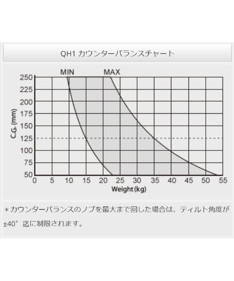 Libec　QH1　フラッグシップ高品質ヘッド(最大搭載重量40kg） (税込み定価￥1,136,300)