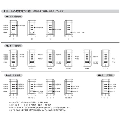 USB PD充電器　UC-PD3