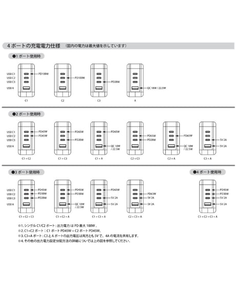 USB PD充電器　UC-PD3 (税込み定価￥9,790)